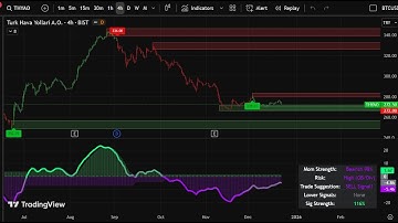 EN: Coming This Saturday 🚀 | Trend + Momentum BUY SELL Indicator (Free)