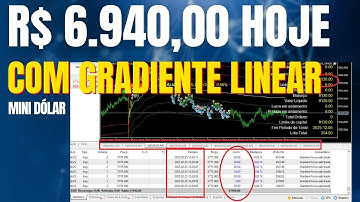 Gradiente Force Trade – O Melhor Robô para Mini Dólar do Mercado Lucro de R$ 6.940,00 Hoje! 🚀💰