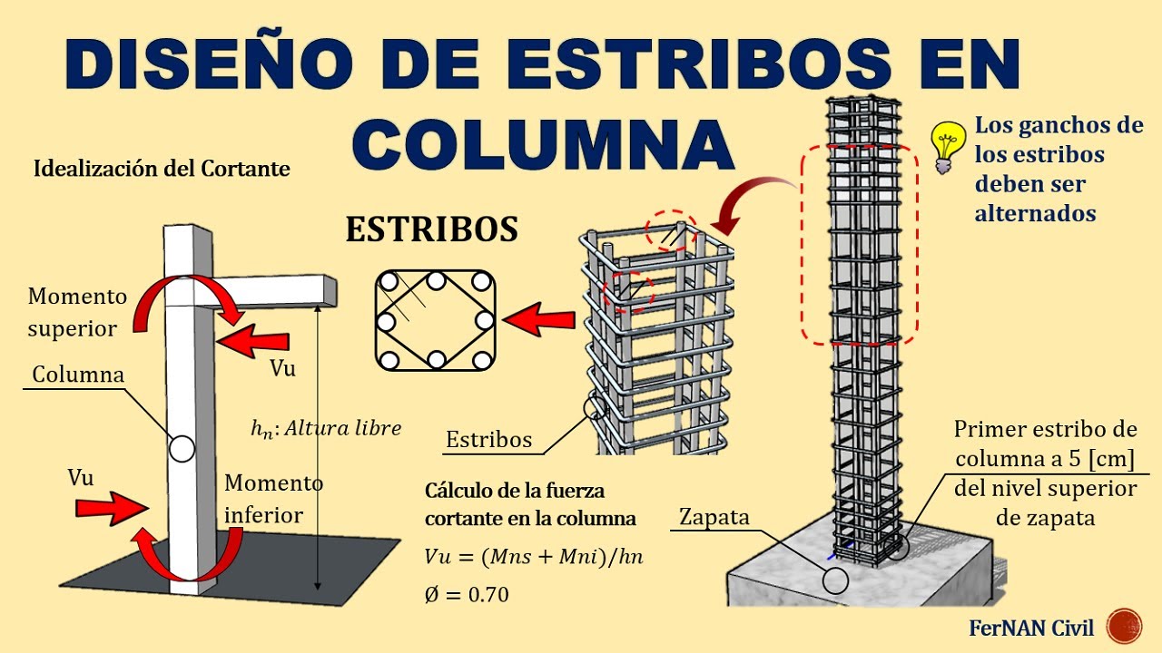 Diferencia entre pilastra y columna