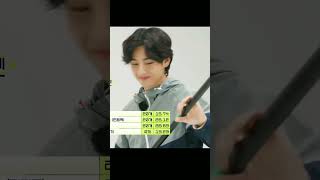 Download Lagu 🥴How beautiful 😍is V's looks❤️‍🔥🙃 #bts #jungkook#v#jimin#suga#j hope#jin#rm 💜💜 MP3