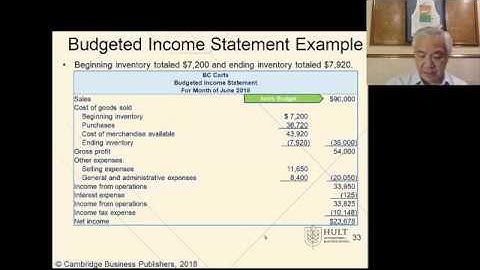 Video for Session 9 Budgeting and Performance Measurement Video 5 Mod 22 Financing Costs