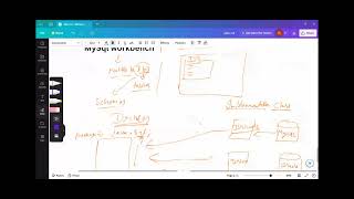 Celebrity Day1 - Advanced Java -Jdbc,Mysql Wealth