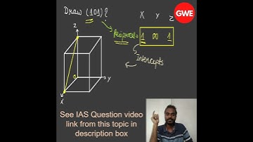 How to draw Plane from Miller Indices | Material Science | Aditya Thakur | GATE | ESE | ISRO #Shorts