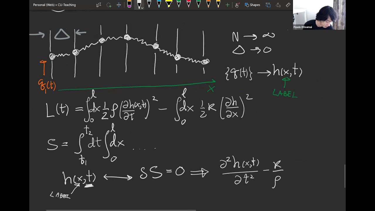 Quantum Field Theory 1 - YouTube