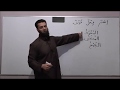 A summary of Arabic Grammar in 60 minutes