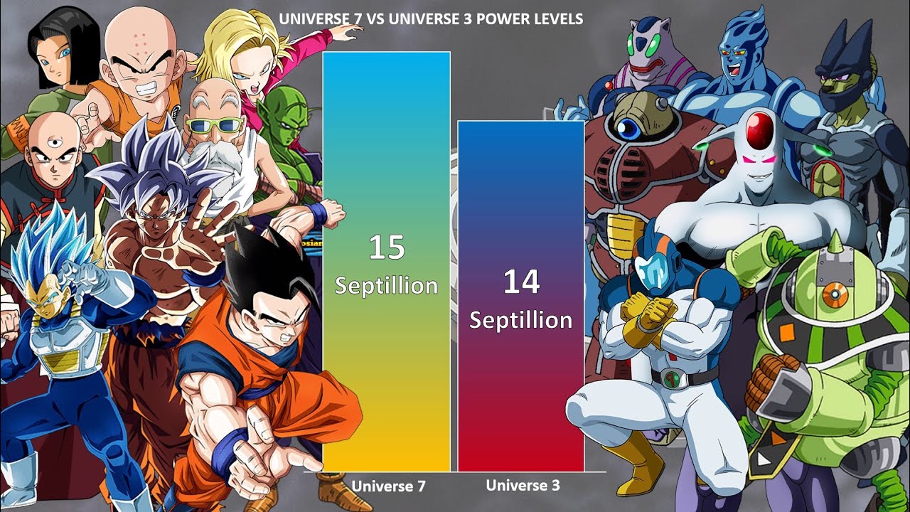 Dragon Ball Universe Pt. 3