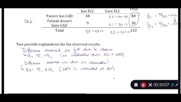 Simulation study for comparing two proportions