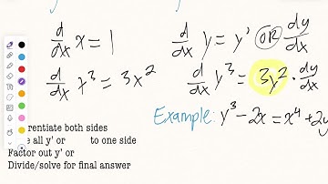Calc AB 3.2 Implicit Differentiation