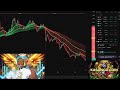 Spotting Support and Resistance Areas PART4. #cryptotrading#tradingbots#bluechips.