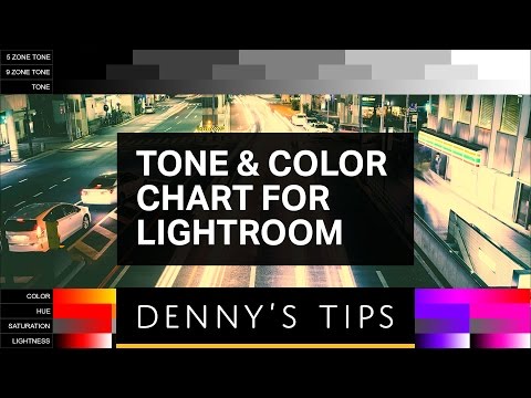 Useful Color Grading Chart for Lightroom