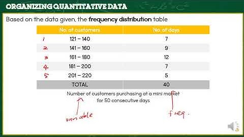 STA104 / QMT181 - Data Presentation Part 2