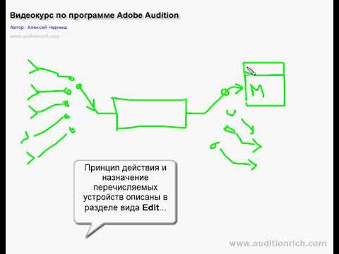 104. Настраиваем трек для записи в Adobe Audition | Auditionrich.com