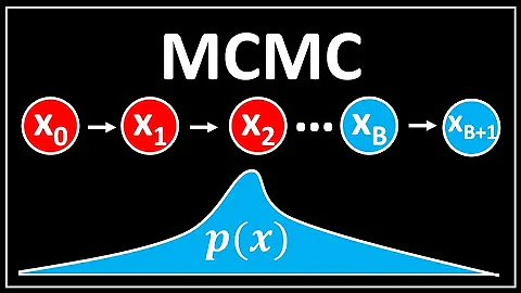Markov Chain Monte Carlo (MCMC) : Data Science Concepts