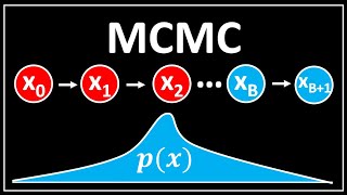 Markov Chain Monte Carlo (MCMC) : Data Science Concepts