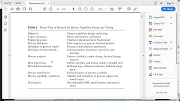 process characterization study