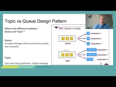 Queue vs Topic in Java