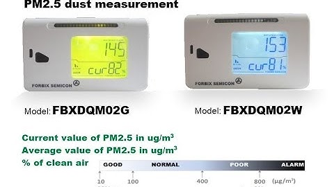 Dust Quality Monitors FORBIX SEMICON