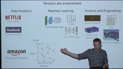 The Tensor Algebra Compiler