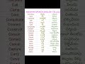 easy method spoken english verbs in telugu#సులభంగా ఇంగ్లీషు నేర్చుకోండి# ఇంగ్లీష్ పదాలు నేర్చుకోండి