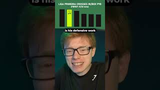 PLEASE SIGN PEDRO PORRO 🇪🇸✅