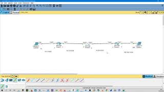 Ccna How To Configure And Verify Static Ip Routes