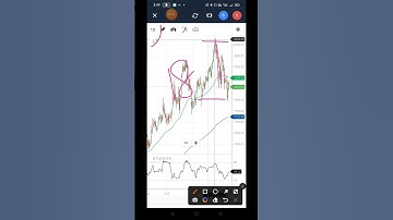 L&T Share Price Analysis | make wealth with SD