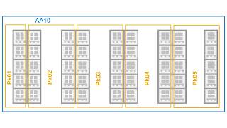 SAP EWM - Configuration E9: Activity Area & Bin Sequence