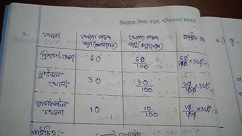 Model activity task Math ( Part - 3 ) // Class - 8