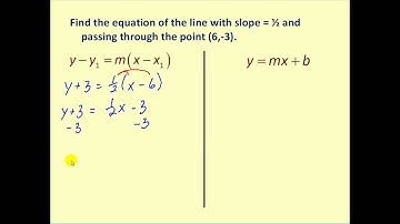 Point Slope Form of a Line