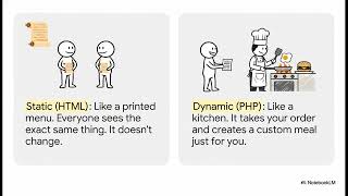 PHP: The Complete Reference