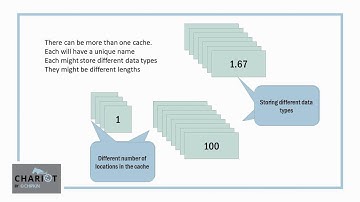 How to Configure a Protocol Gateway - Chariot Course by Chipkin
