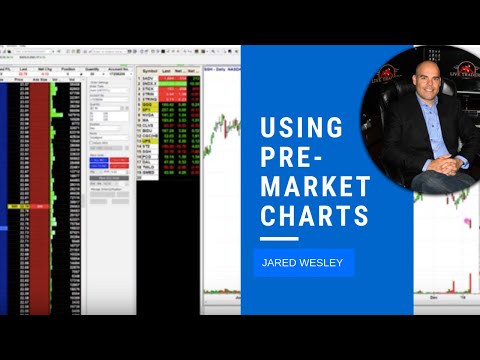 Pre Market Charts