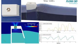 Wave Energy Converter - 2 Fluid Model | FLOW-3D HYDRO