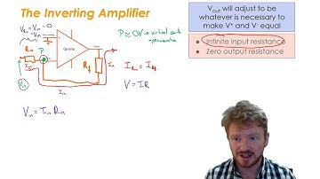 CIE A Level Physics Electronics - The Inverting Amplifier