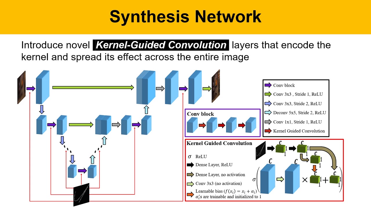 Analysis synthesis. Synthetic nets. analysis and synthesis presupposes....