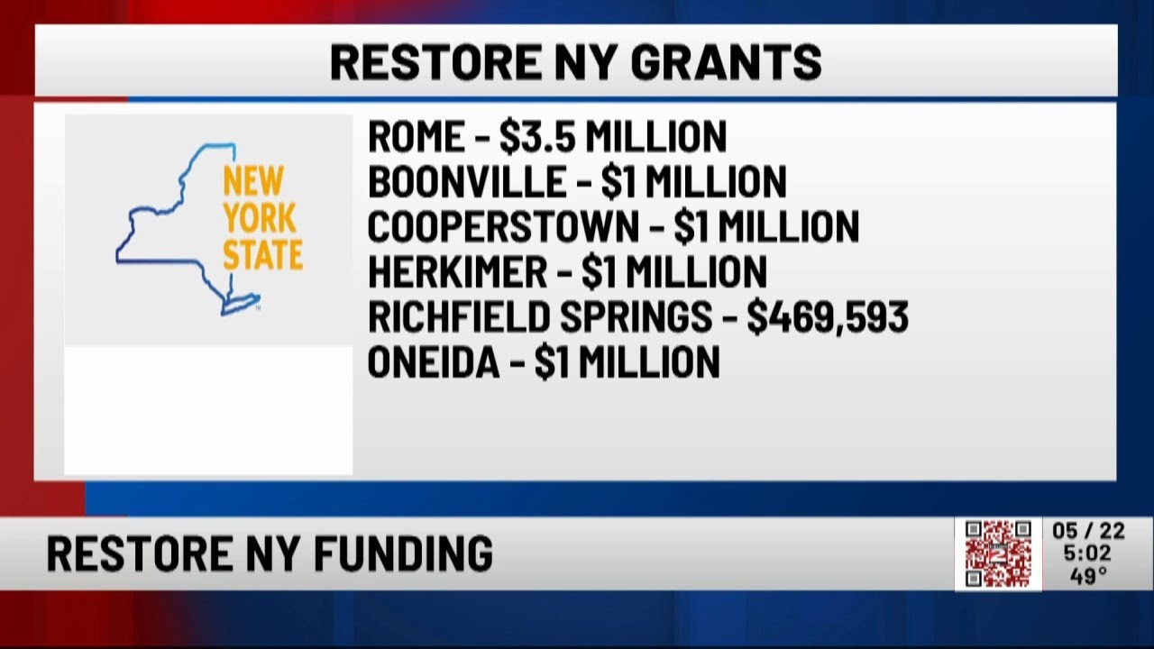 Multiple Projects in Mohawk Valley Receive State Funding