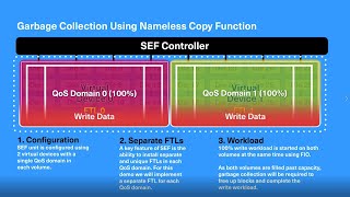 KIOXIA Software Enable Flash Technology | Nameless Copy