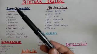 Anahtar Kelimelerle Atatürk İlkelerini 5 Dakikada Öğren/Neti Kaçırma!