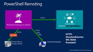 German PowerShell Basis Video Tutorial Teil 11 von 21 Remoting Profile