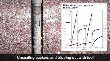 Drill Stem Test Video