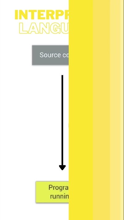 Is JavaScript a compiled or an interpreted language?? #javascript # ...