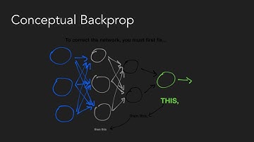 04/05/17 Data Science for Kaggle Decal Lecture 15: Learning How Neural Networks Learn