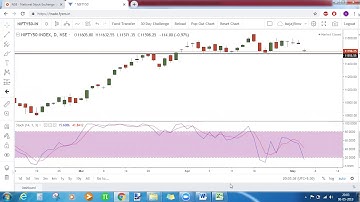 How to Calculate Stochastic oscillator Indicator using Excel