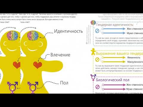 Пол, гендер и ориентация, как найти себя? (1/3)