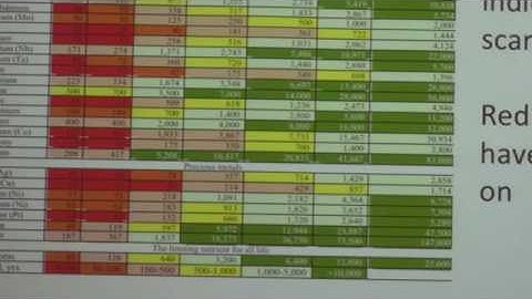 An introduction to Systems analysis and the World6 model by prof. Harald Sverdrup