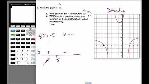 IB MAI HL - 10.03.3 Derivative, Graphs - Max and Min