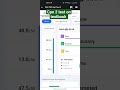 CPO 2nd test on textbook app #viral #motivation #studentlife #cpo #cgl #chsl #mts #steno #maths