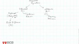 ECE6340 L4-1 Why matrix equations