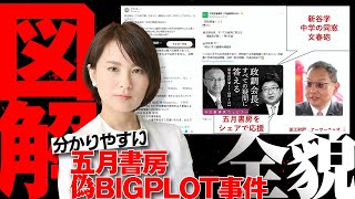 深田萌絵TVの配信のサムネイル画像