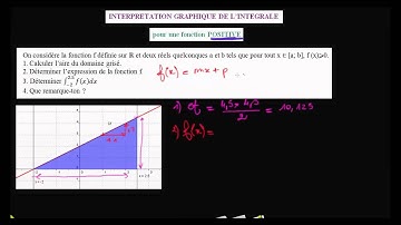 2. Interprétation graphique de l
